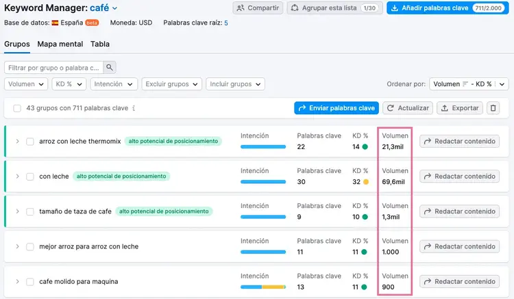 Volumen de búsqueda en Keyword manager