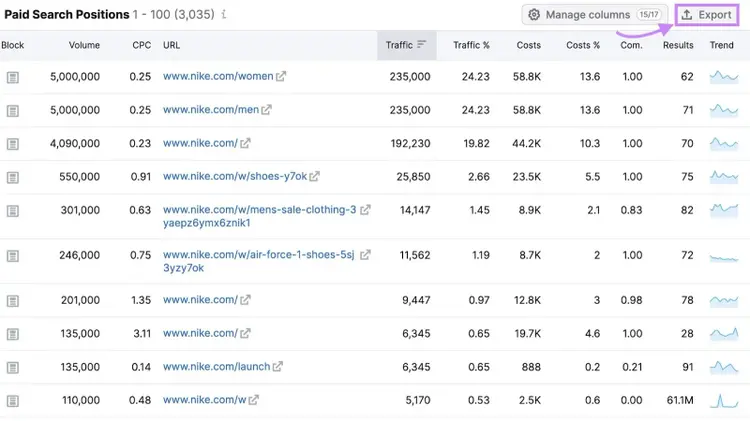 Tabla "Posiciones de Búsqueda de Pago" en la herramienta de Investigación Publicitaria
