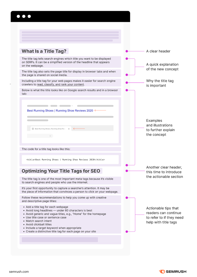 Una infografía que explica los elementos de las secciones "Qué es una etiqueta de título" y "Cómo optimizar tus etiquetas de título para el SEO".