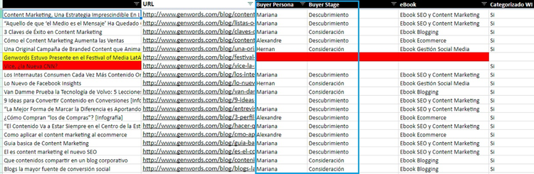 Inventario de contenidos - Funnel de ventas