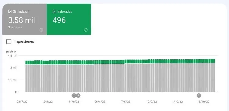 Cobertura indexación Search Console: 3,58 mil sin indexar, 496 indexadas