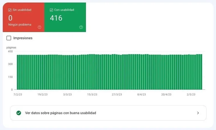 Gráfico de usabilidad móvil con 416 páginas usables en timeline de datos