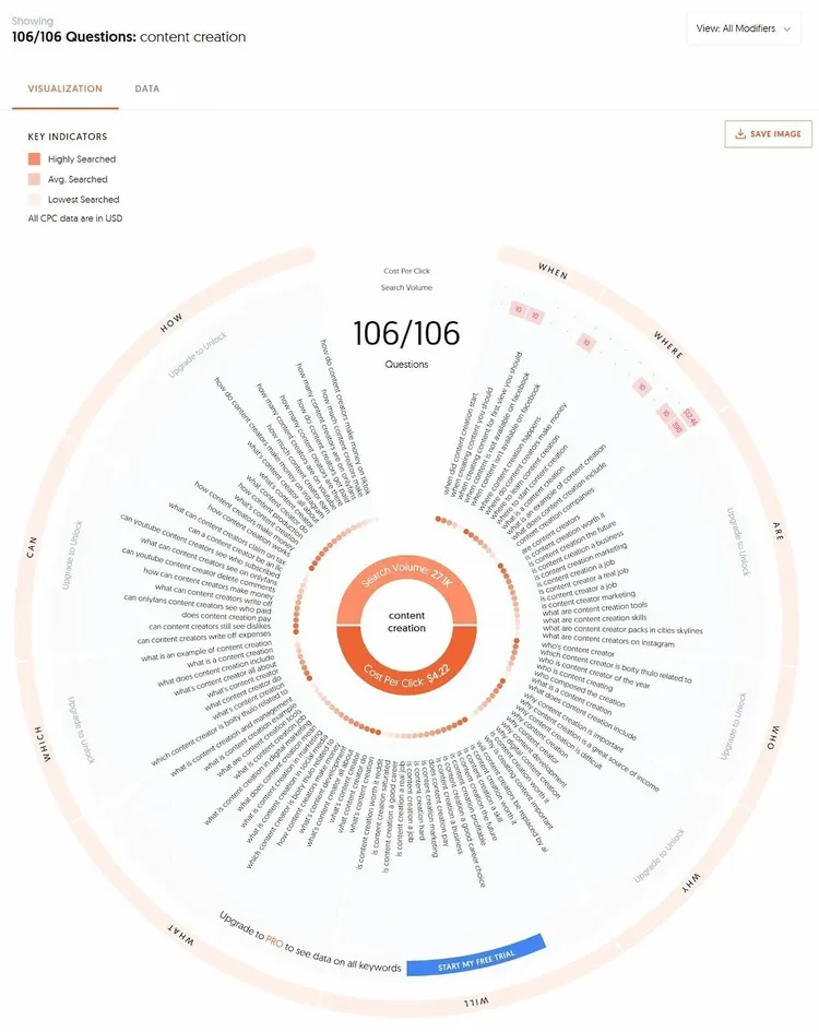 ejemplo de todas las consultas relacionadas con "creación de contenidos" mostradas en un mapa visual