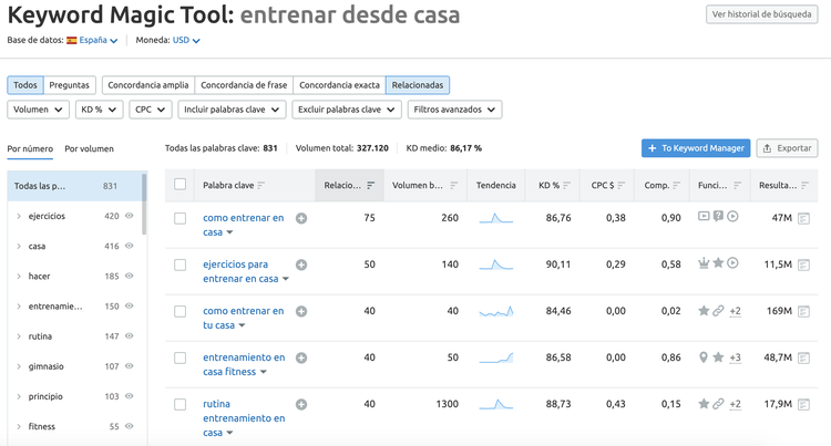 SEMrush Keyword Magic Tool