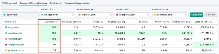 Authority Score y otras métricas