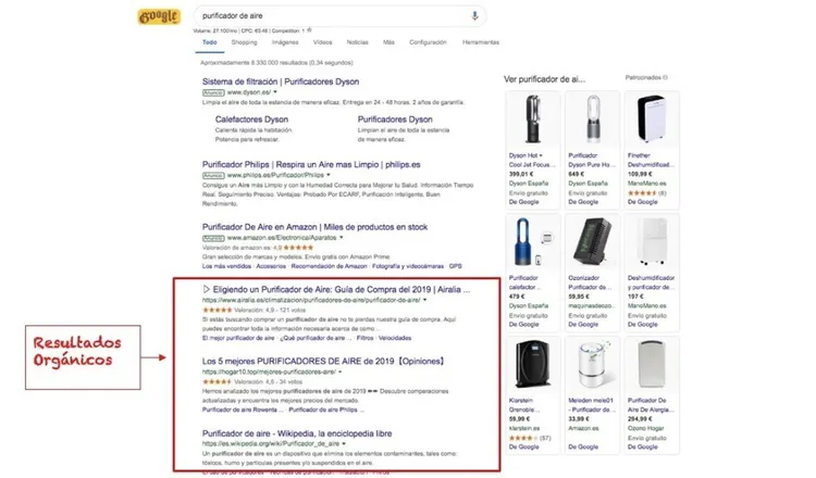 Posicionamiento SEO - SERPs con posiciones orgánicas