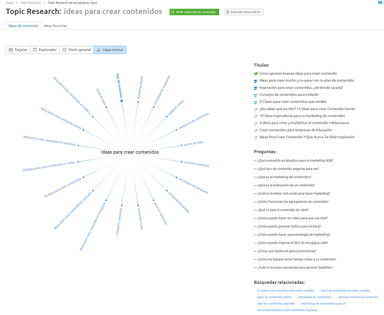 Ideas para crear contenidos - Mapa mental de Topic research