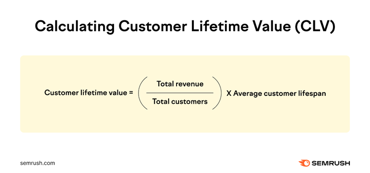 Fórmula del valor vitalicio del cliente (VVC)