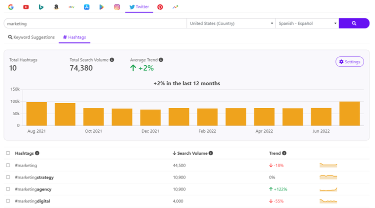 herramienta para hashtag keyword tool