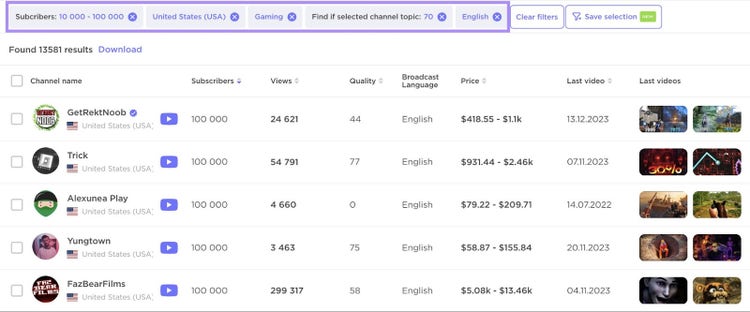 Una lista de los influencers encontrados en la herramienta Influencer Analytics en función de los filtros seleccionados