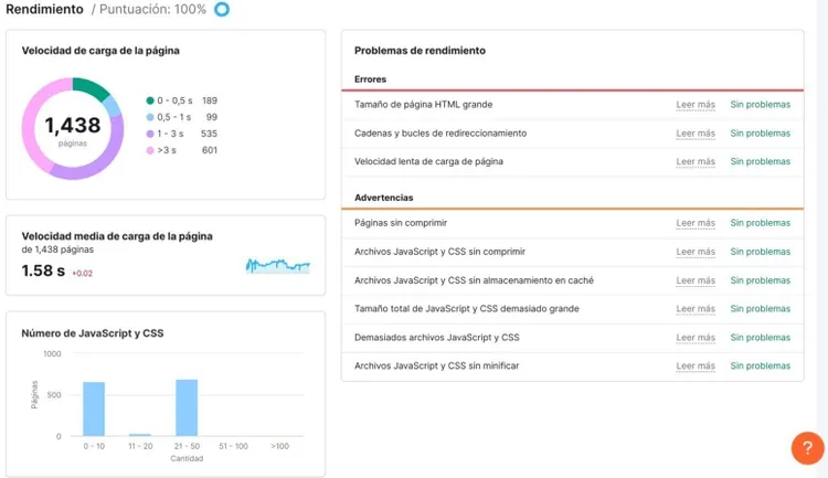 Informe de rendimiento en Auditoría del sitio de Semrush