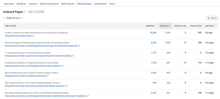SEMrush Backlinks