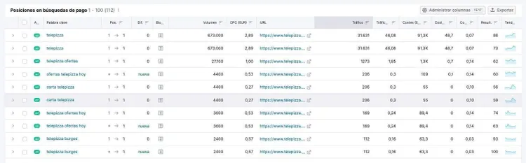 estimar el precio con semrush
