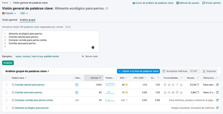 Análisis grupal palabras clave comida perros mostrando cuatro opciones con volumen y CPC