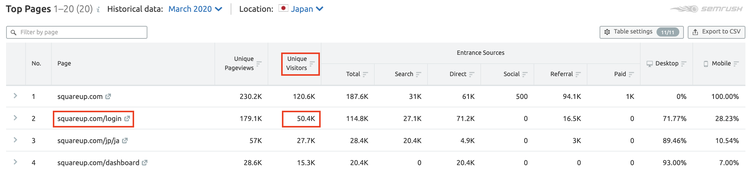 Research your competitors in a new market