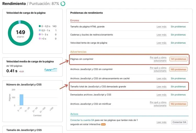 Informe de rendimiento Semrush con puntuación 87% y problemas detectados
