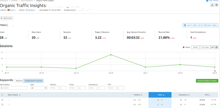 Qué es un keyword research - Organic traffic insights