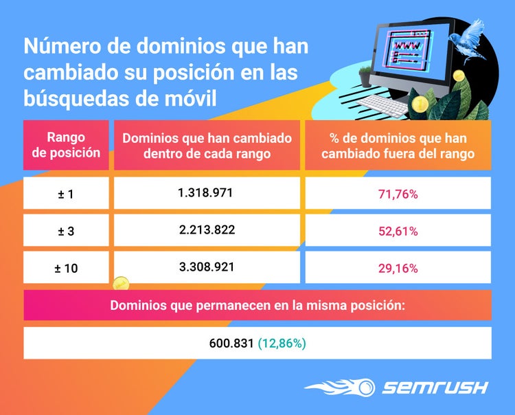 Escritorio vs dominio - Cambio de posiciones en dominios