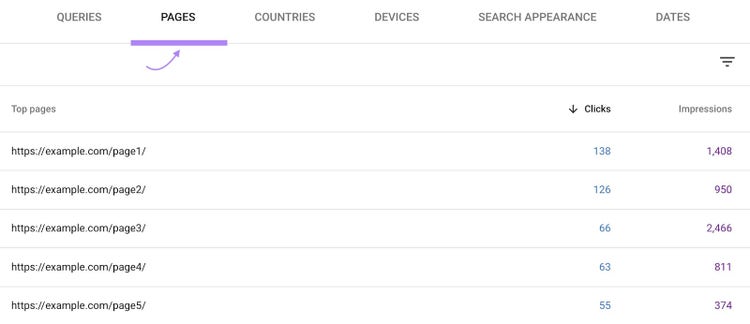 Informe "Páginas principales" en Google Search Console que muestra una lista de URLs con sus respectivos clics e impresiones