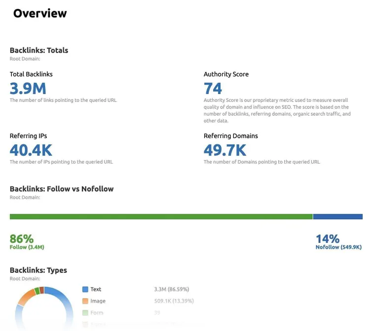 Informe de backlinks