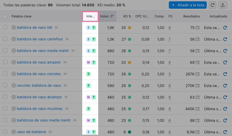 Herramienta Keyword Magic Tool de Semrush