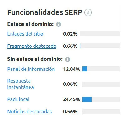 Fragmento destacado - Funcionalidades SEMrush