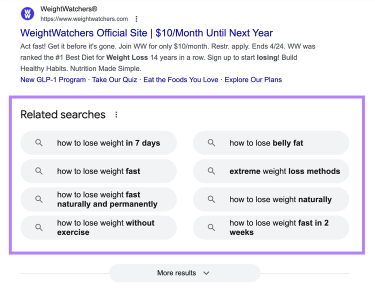 La sección de búsquedas relacionadas de Google ofrece palabras clave como cómo perder peso en 7 días, cómo perder grasa del vientre, cómo perder peso de forma natural, etc.