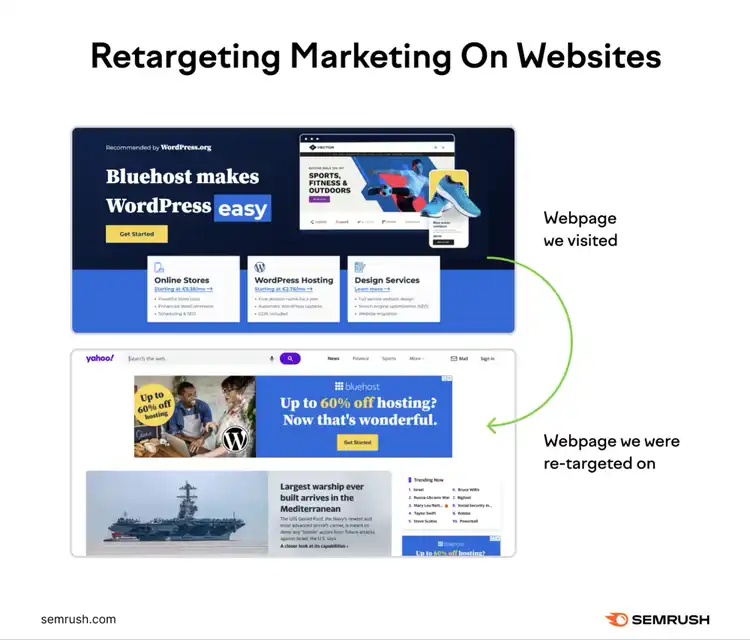 Una imagen que muestra un ejemplo de un sitio web que visitamos y un sitio web en el que nos reorientamos