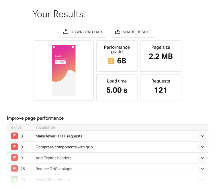 Resultados de la prueba de velocidad web de Pingdom
