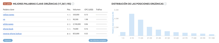 SEO para directorios - Yellowpages USA