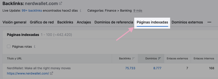 Las páginas indexadas son aquellas con más backlinks.