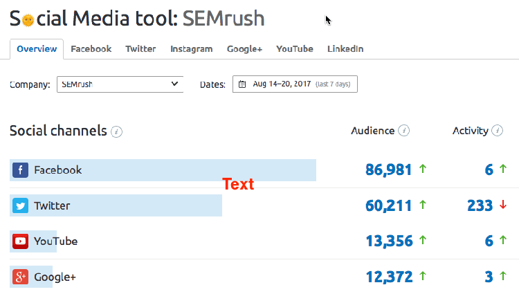 Planificación de contenidos en redes sociales - Social Media Tool