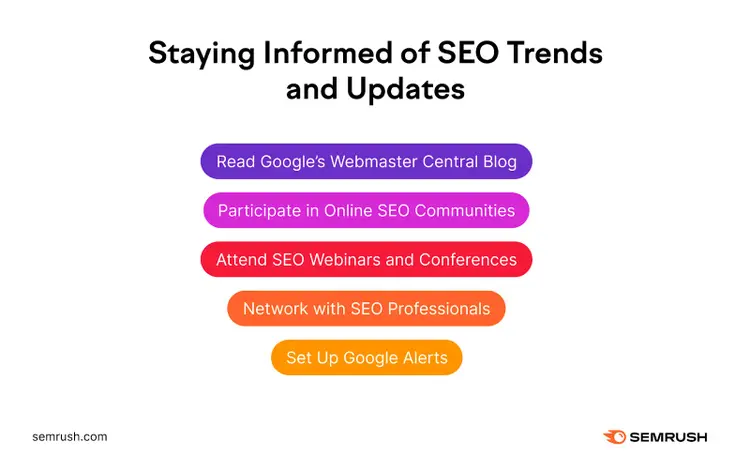 Una lista visual de consejos para mantenerse informado de las tendencias y actualizaciones SEO