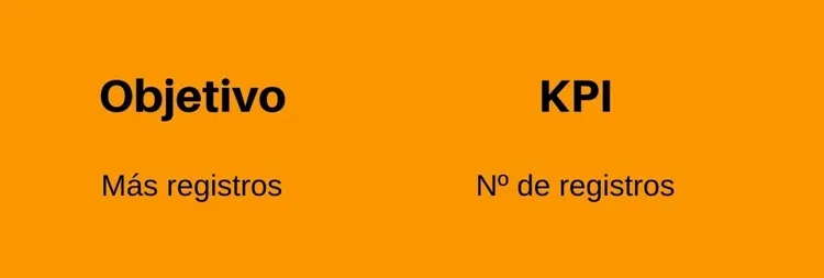 Cómo medir el marketing digital - KPI más registros