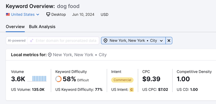 resumen de palabras clave búsqueda de comida para perros reducida a nueva york