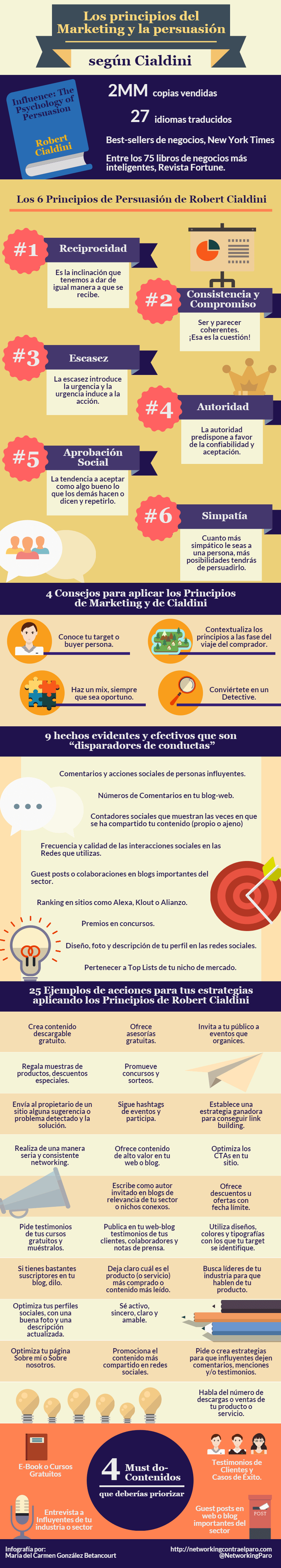 La psicología de la Persuasión y los principios del Marketing