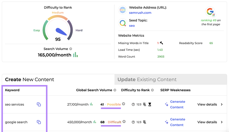 herramienta serp gap analyzer