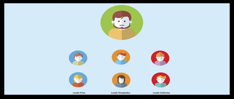 Lead scoring - Tipos de Leads