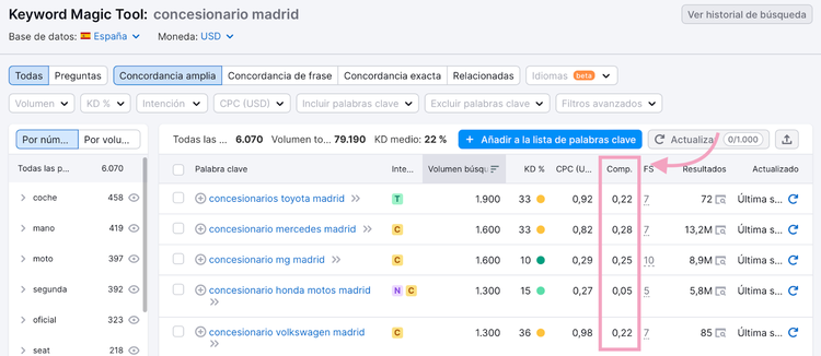 Concesionario Madrid en Keyword Magic Tool
