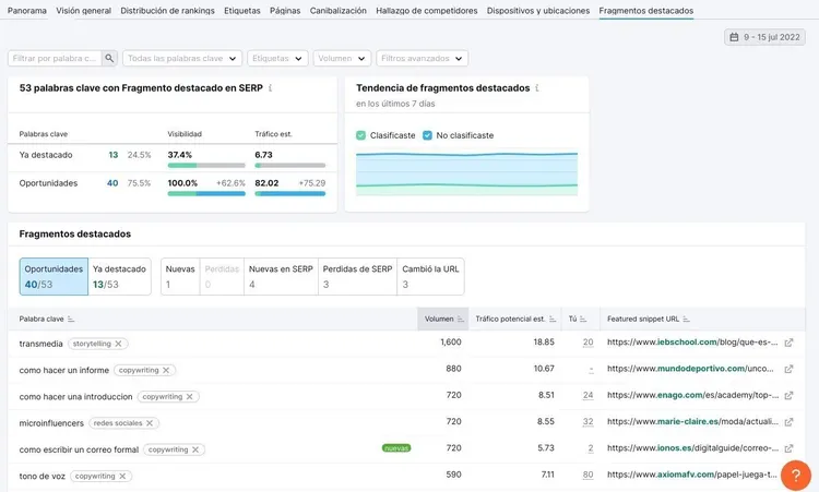 Análisis de fragmentos destacados con oportunidades y posiciones actuales