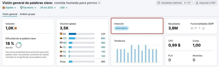 Keyword Overview comida húmeda perros destacando sección Intención con información categorizada