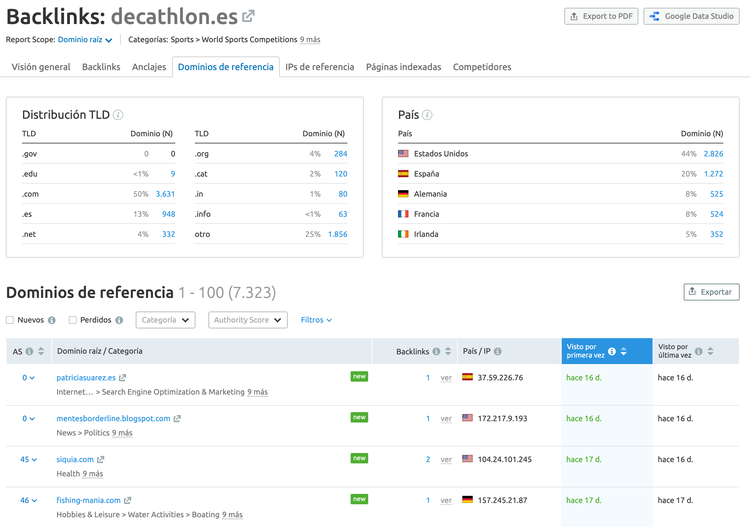 Referring Domains screenshot