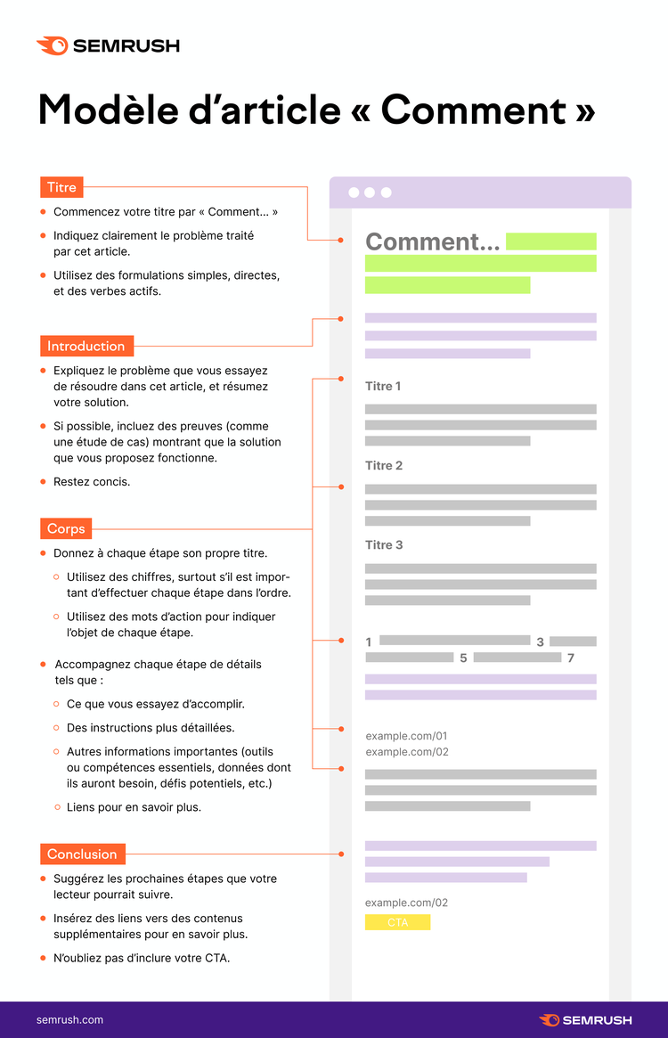 Modèle d'article Comment