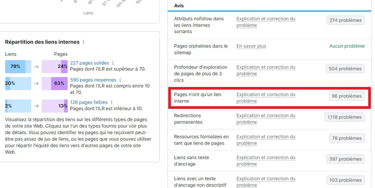 Pages n'ayant qu'un lien intene dans Audit de site