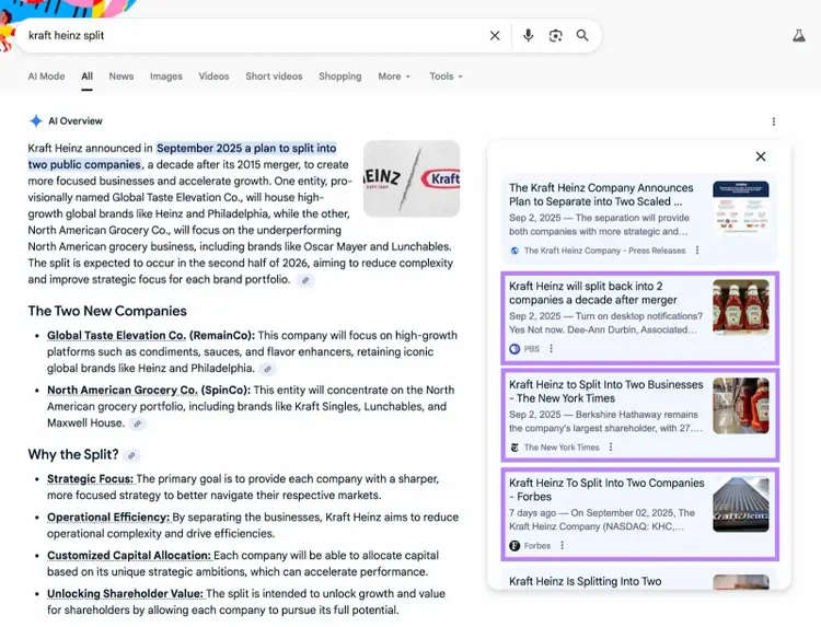 Aperçu de l'IA en haut des résultats de recherche Google pour le terme « kraft heinz split », avec les sources d'information citées mises en évidence.