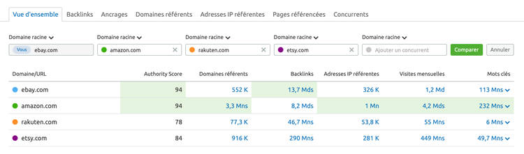 Semrush Analyse de backlinks comparant domaines et métriques