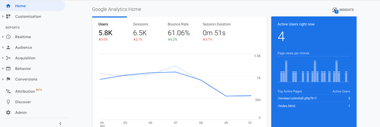 Google Analytics (GA)