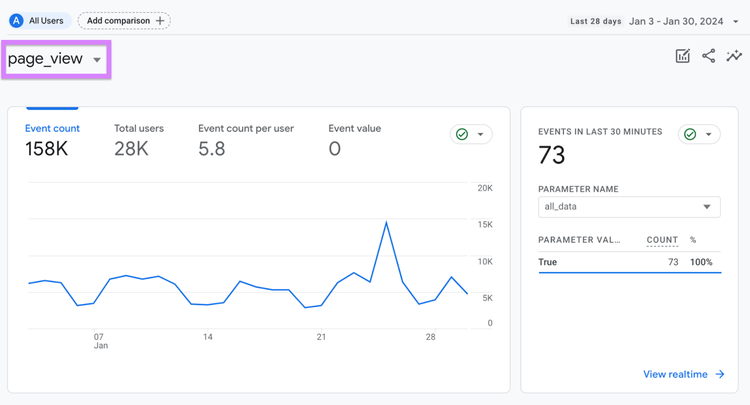 Un rapport de pageview dans GA4