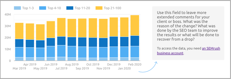 Google Data Studio : Connecteur Semrush Domain Analytics
