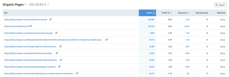 Outil de recherche organique Rapport de trafic
